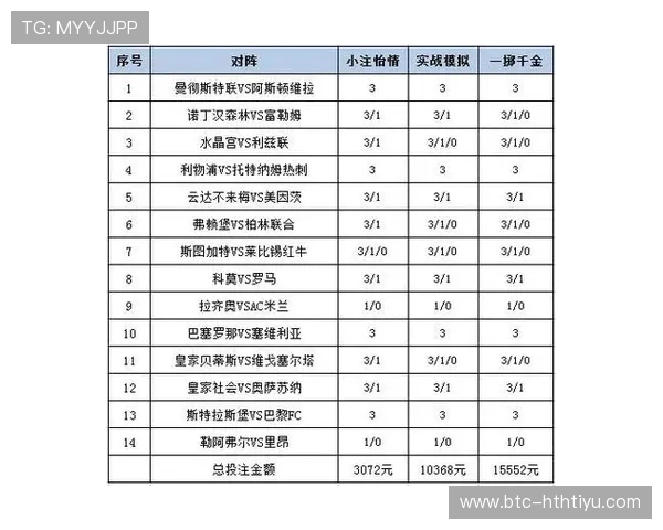 如何在华体会体育入口上进行有效的投注策略