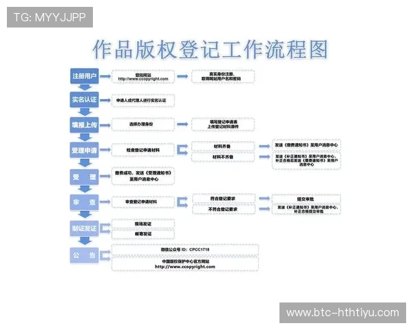 华体会官方提供的最新优惠活动和注册流程详细指南 华体会官方提供的最新优惠活动和注册流程详细指南